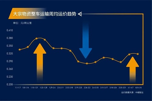 緊急通知！全國高速開啟“收費(fèi)模式”！化工品將全面漲價！
